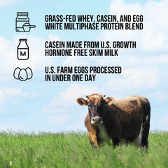 Protein Powder Blend - 3LB Egg, Whey & Casein Protein Blend | Naked Protein - 3LB